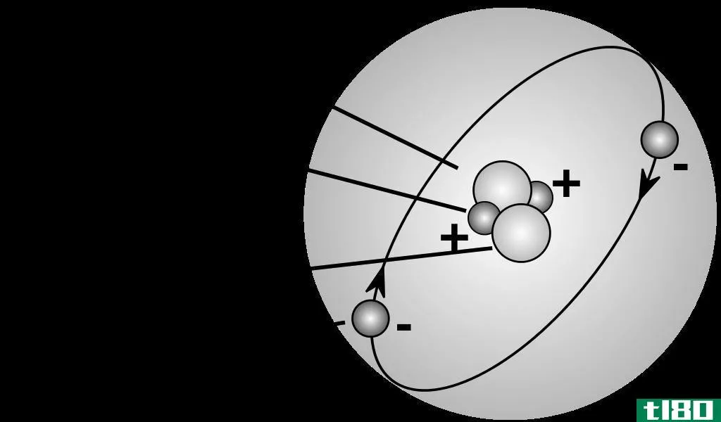 原子(atoms)和粒子(particles)的区别