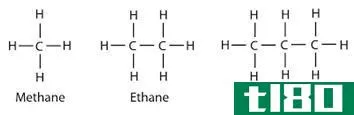 脂肪族(aliphatic)和芳香烃(aromatic hydrocarb***)的区别