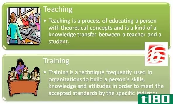 教学(teaching)和训练(training)的区别