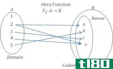 关系(relation)和功能(function)的区别