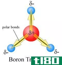 键偶极子(bond dipole)和分子偶极子(molecular dipole)的区别
