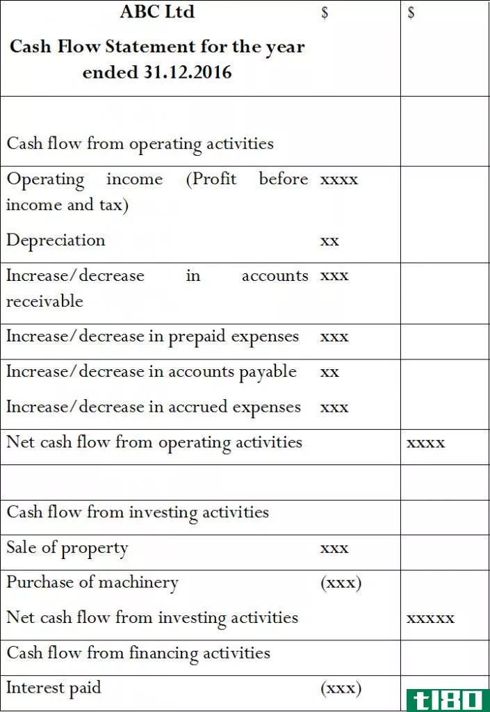 现金流(cash flow)和资金流量表(fund flow statement)的区别