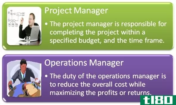 项目经理(project manager)和运营经理(operati*** manager)的区别