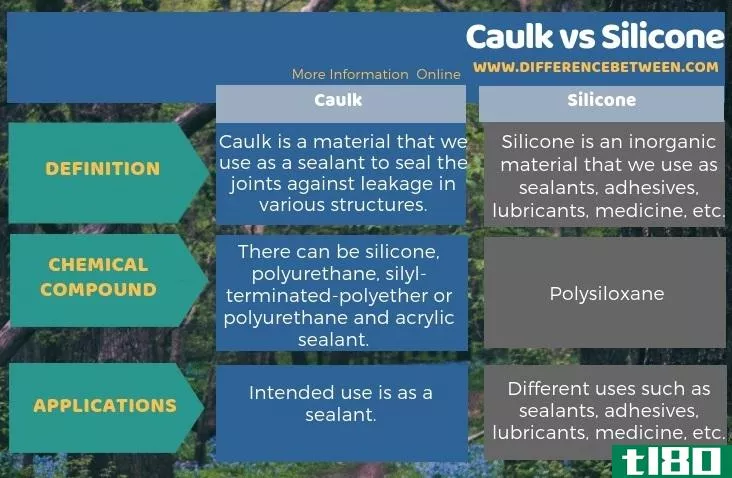 填缝(caulk)和硅酮(silicone)的区别