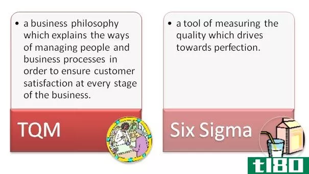 全面质量管理(tqm)和六西格玛(six sigma)的区别