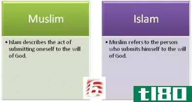 ***(muslim)和***教(islam)的区别