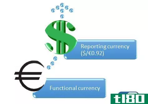 记账本位币(functional currency)和本位币(reporting currency)的区别