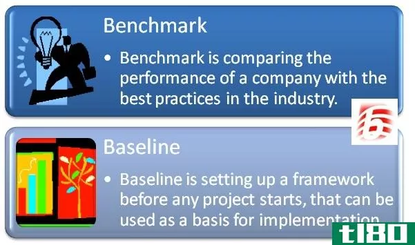 基准(benchmark)和基线(baseline)的区别