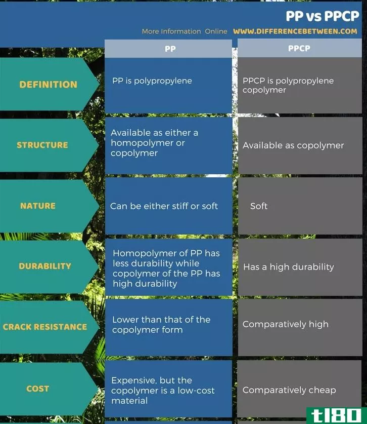 第页(pp)和脉冲电晕法(ppcp)的区别