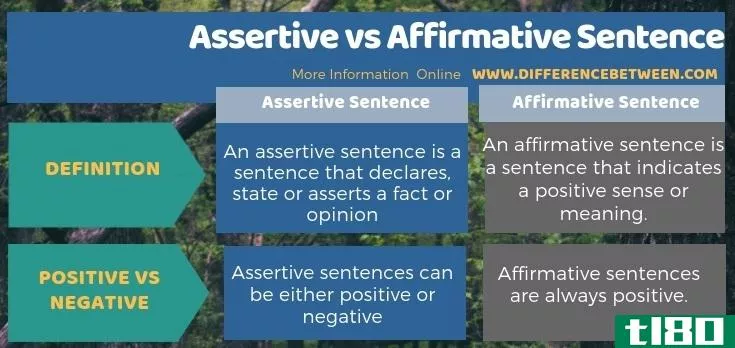 坚定自信的(assertive)和肯定句(affirmative sentence)的区别