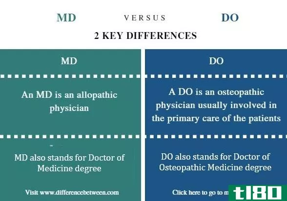 医学博士(md)和做(do)的区别