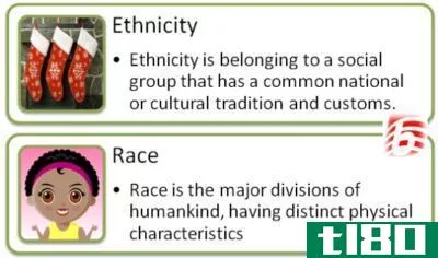 比赛(race)和种族(ethnicity)的区别