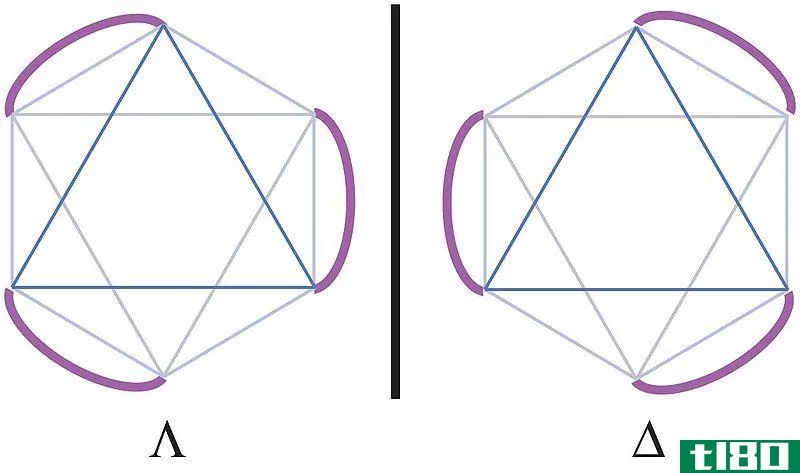 视力的(optical)和几何异构(geometrical isomeri**)的区别