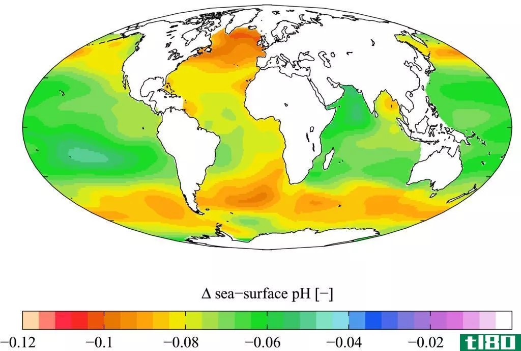 海洋酸化(ocean acidification)和全球变暖(global warming)的区别