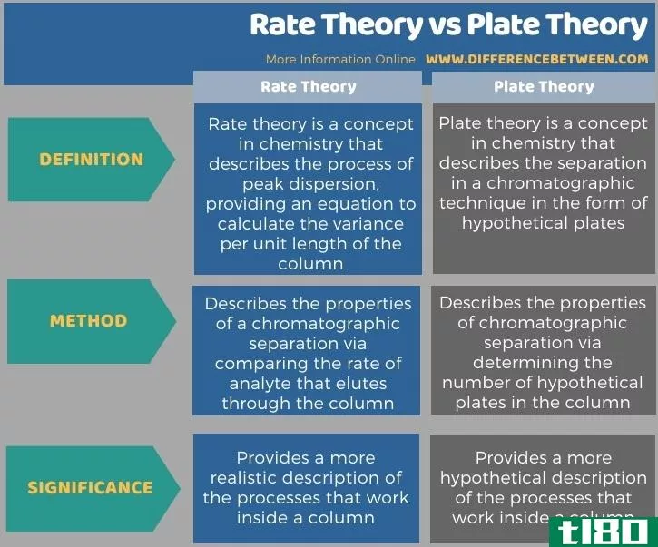 利率理论(rate theory)和板块理论(plate theory)的区别