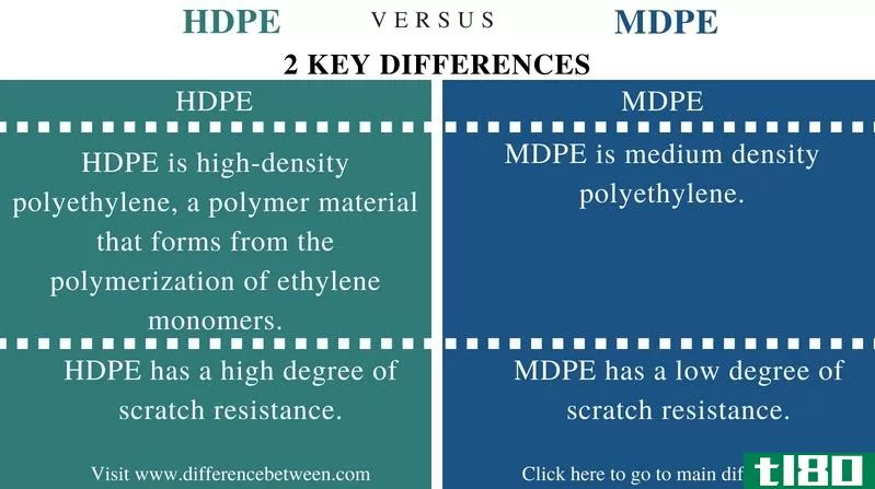 hdpe(hdpe)和mdpe(mdpe)的区别