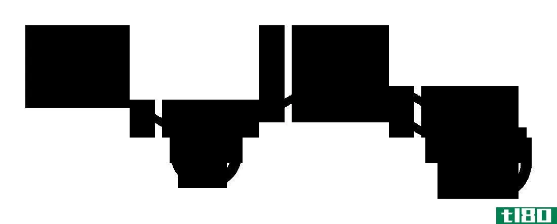 烷基亚硝酸盐(alkyl nitrite)和硝基烷烃(nitro alkane)的区别