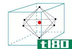 四面体(tetrahedral)和八面体空洞(octahedral voids)的区别
