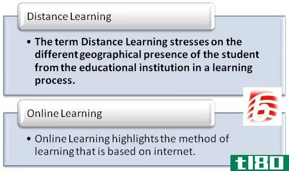 远程教育(distance learning)和在线学习(online learning)的区别