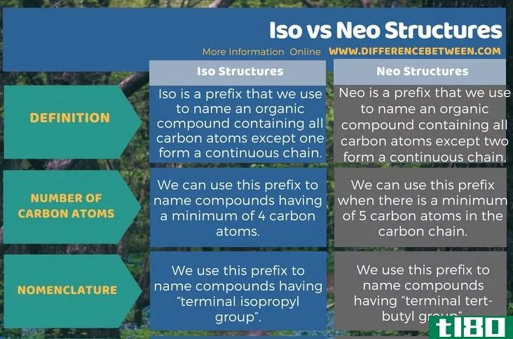 国际标准化组织(iso)和近地天体结构(neo structures)的区别