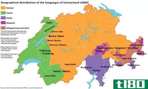 瑞士德语(swiss german)和德语(german language)的区别
