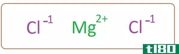 氯化镁(magnesium chloride)和硫酸镁(magnesium sulfate)的区别