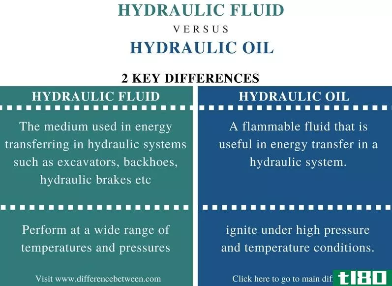 液压油(hydraulic fluid)和液压油(hydraulic oil)的区别