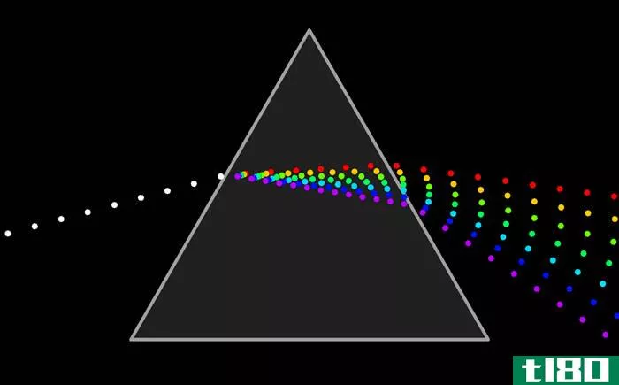 波动(wave)和光的粒子性质(particle nature of light)的区别