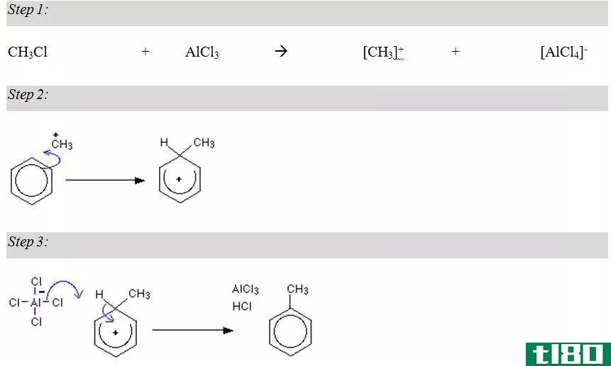 烷基化(alkylation)和酰化(acylation)的区别