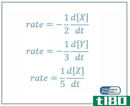 速率表达式(rate expression)和费率律(rate law)的区别