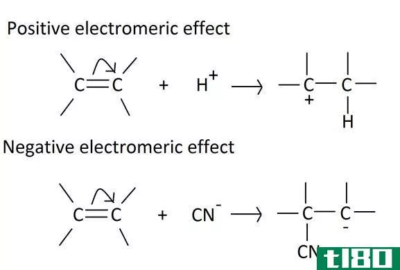 诱导效应(inductive effect)和电效应(electromeric effect)的区别