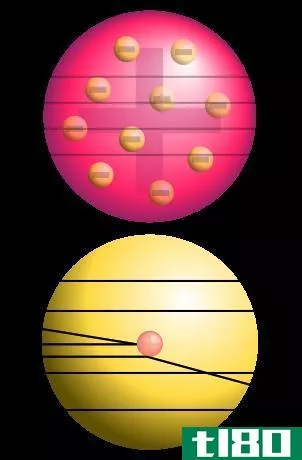 汤姆森(thomson)和卢瑟福原子模型(rutherford model of atom)的区别