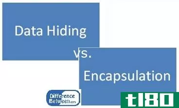 数据隐藏(data hiding)和封装(encapsulation)的区别