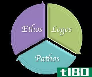 精神病态(ethos pathos)和徽标(logos)的区别