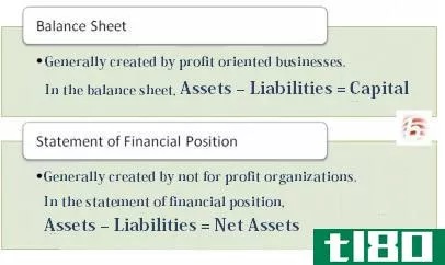 资产负债表(balance sheet)和财务状况表(statement of financial position)的区别