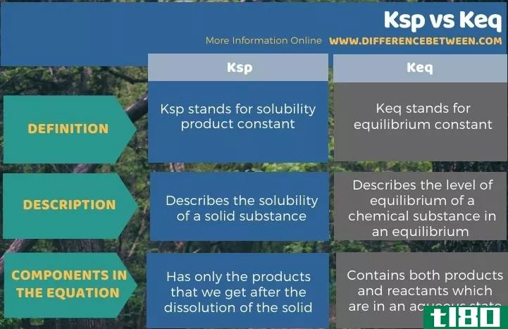 ksp公司(ksp)和凯克(keq)的区别