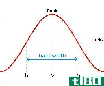 带宽(bandwidth)和频率(frequency)的区别