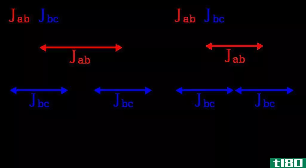 化学位移(chemical shift)和耦合常数(coupling c***tant)的区别
