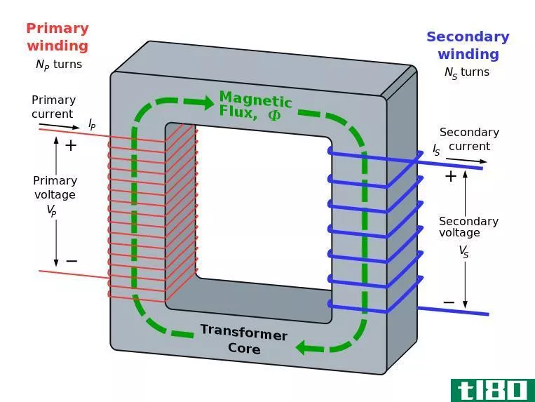 电压变换器(voltage converter)和变压器(transformer)的区别