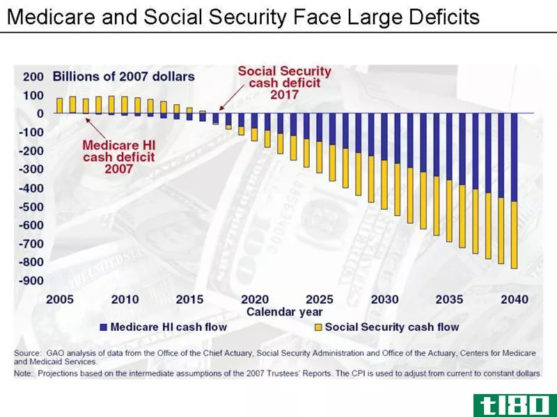 社会保障(social security)和ssi公司(ssi)的区别