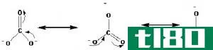 异构体(isomers)和共振(resonance)的区别