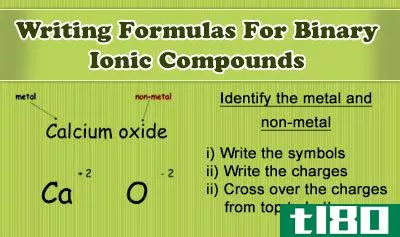 离子型(ionic)和二元化合物(binary compounds)的区别