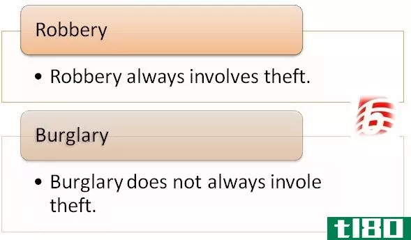抢劫(robbery)和盗窃(burglary)的区别