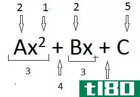 代数表达式(algebraic expressi***)和方程(equati***)的区别