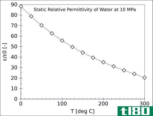 介电常数(dielectric c***tant)和相对介电常数(relative permittivity)的区别
