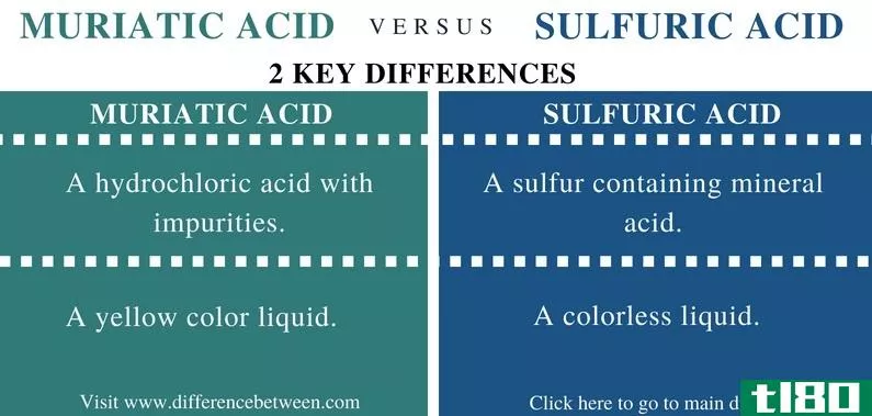 老鼠的(muriatic)和硫酸(sulfuric acid)的区别