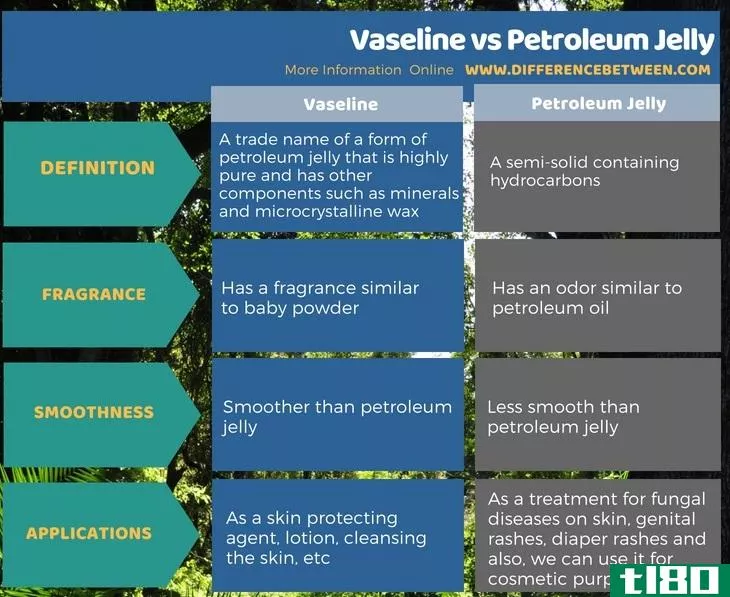 凡士林(vaseline)和凡士林(petroleum jelly)的区别