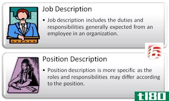 职位描述(job description)和职位描述(position description)的区别