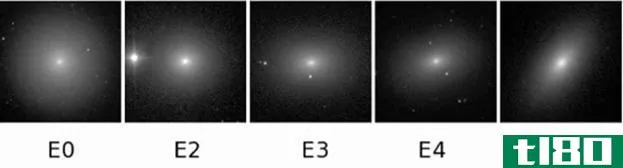 螺旋形的(spiral)和椭圆星系(elliptical galaxies)的区别