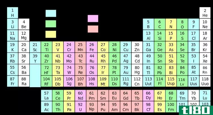 第1组(group 1)和第2组元素(group 2 elements)的区别